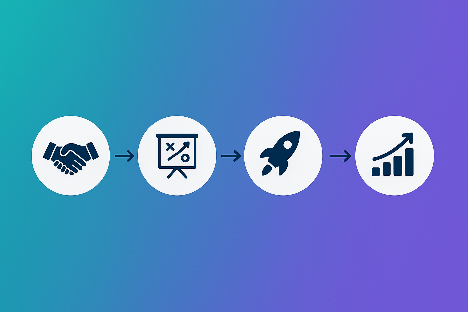 Performance Marketing Process