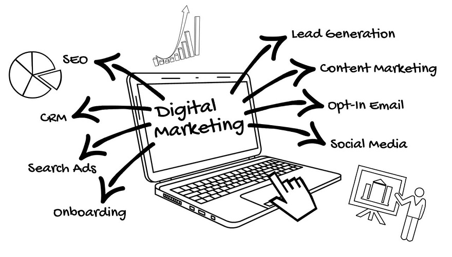 What Includes Digital Marketing